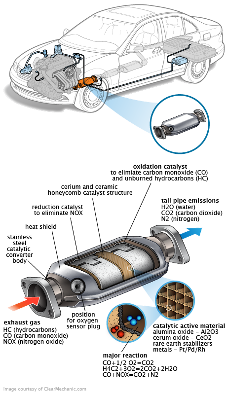 See B1182 repair manual